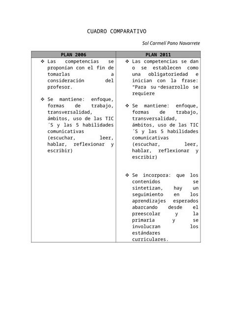 Docx Cuadro Comparativo Dokumen Tips