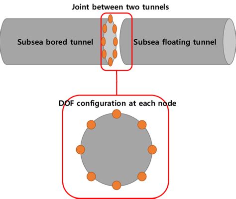 Conceptual diagram of joint design | Download Scientific Diagram