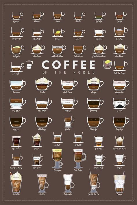 Coffee Chart Digital Art By Denny H Fine Art America