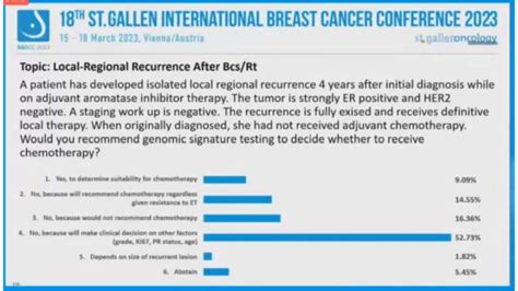 2023年sgbcc专家投票：病理、基因、dcis、男性乳腺癌腾讯新闻