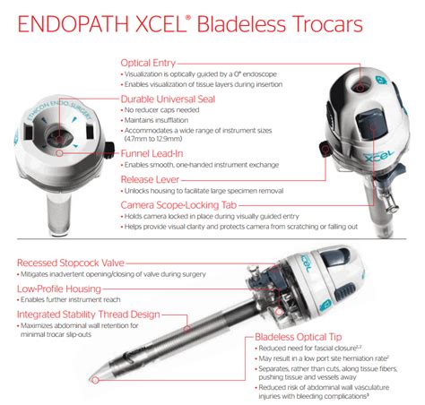 Ethicon B Lt Trocar Endopath Xcel Bladeless Mm Strl Each