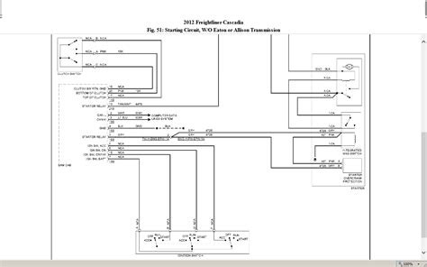 Freightliner M2 106 Fuse Box Diagram