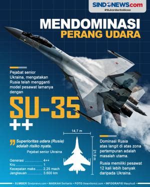 Spesifikasi Sukhoi Su Jet Tempur Rusia Andalan Tni Au Yang Mengejutkan