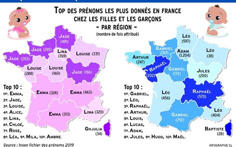 Découvrez Les Prénoms Les Plus Donnés En France En 2019 [infographie