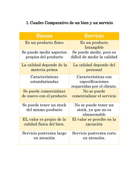 Cuadro Comparativo De Producto Y Servicio Images