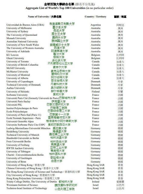 香港人才引进计划2023qs排名前100学校有哪些？优才计划高才政策！大学工作百强