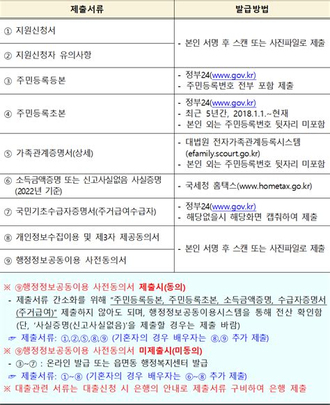 인천광역시 청년 주택임차보증금 이자 지원 2023년 제3차