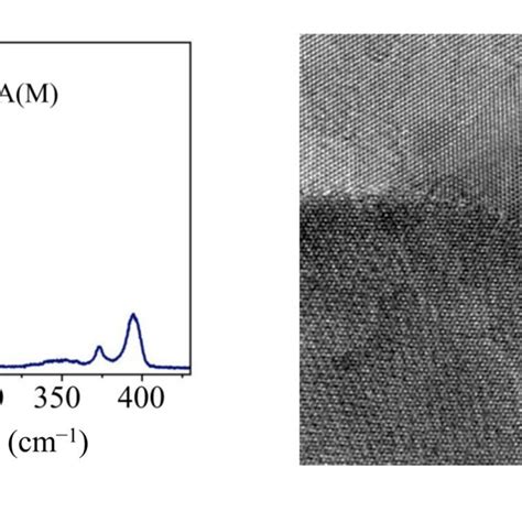 A Raman Spectra And B Hrtem And Saed Patterns Of The Wse2 Film Download Scientific Diagram