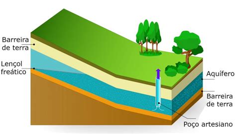 Aquífero Guarani Como Se Formou Esse Imenso Oceano Que Está Sob Nossos