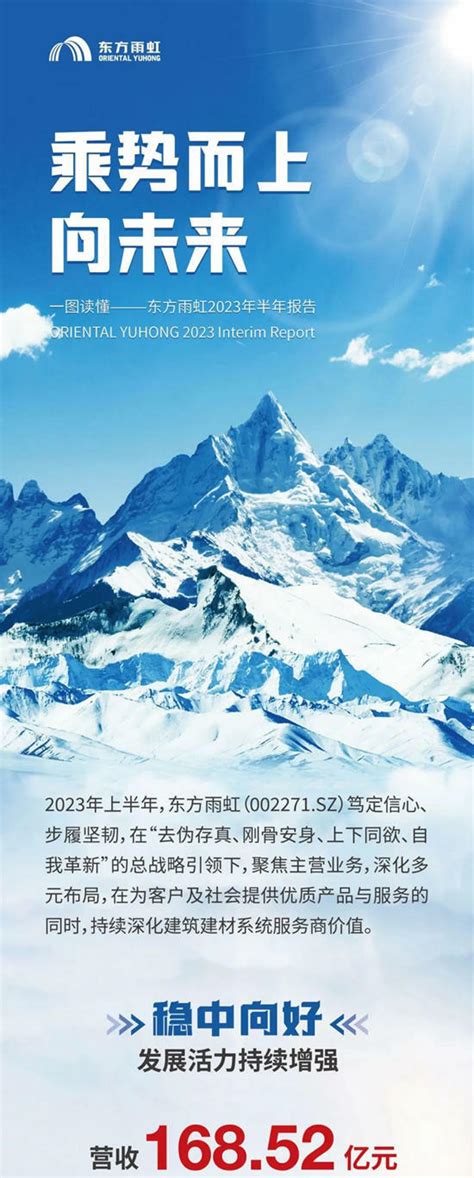 乘势而上，一图读懂东方雨虹2023年半年度报告 中外涂料网