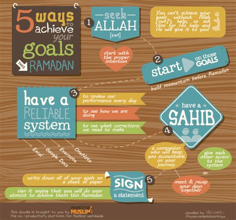 Aiming For An Awesome Ramadan Series Part 3 5 Ways To Achieve Your