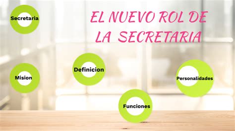 El Nuevo Rol De La Secretaria By Lessli Alexandra Ccopa Barrios On Prezi