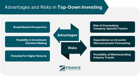 Top Down Investing Definition Principles Advantages And Risks