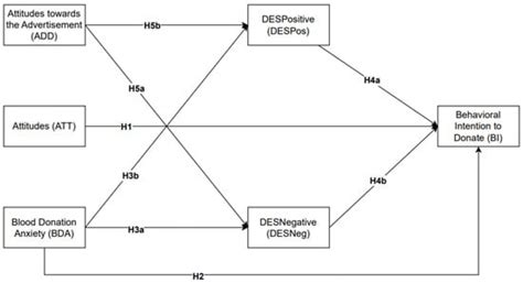 Behavioral Sciences Free Full Text The Mediating Role Of Emotional