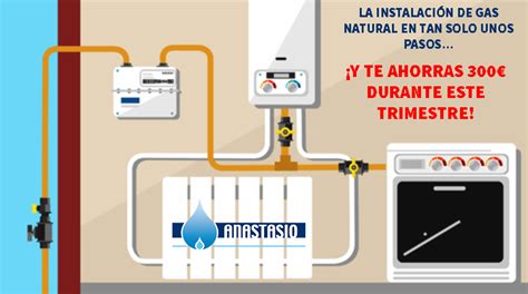 Ahorra En Tu Instalacion De Gas Natural Anastasio Teruel Gas Natural