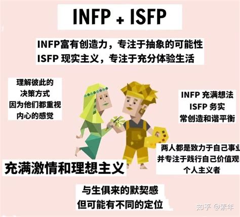 Isfp和infp的区别 知乎