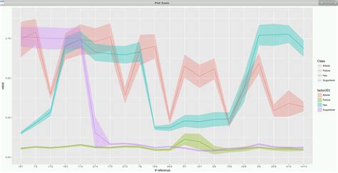 R How To Match Geom Ribbon Fill To Geom Line Color Using Ggplot Images