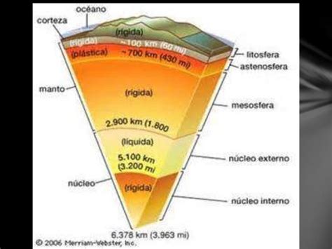 La Astenosfera 07