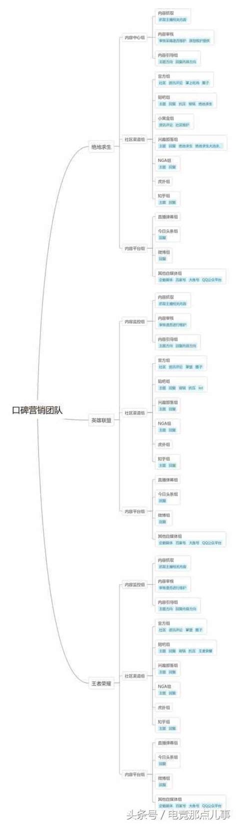 虎牙抹黑韋神開掛打壓簽約價格！水軍反水，爆料人面臨人身威脅！ 每日頭條