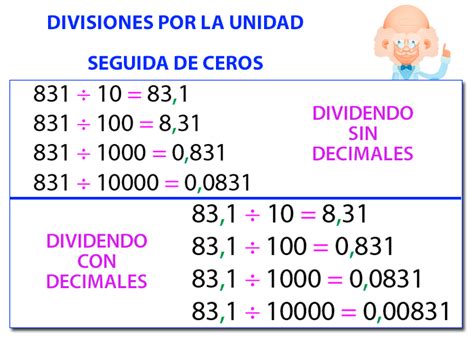 Divisiones cómo hacer divisiones partes y tipos de una división