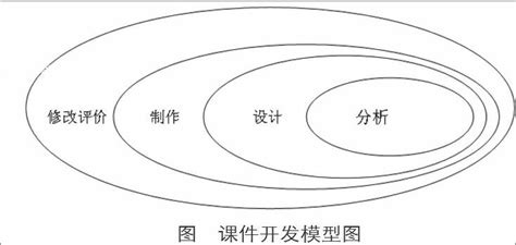 语言学习类多媒体课件的设计与开发参考网