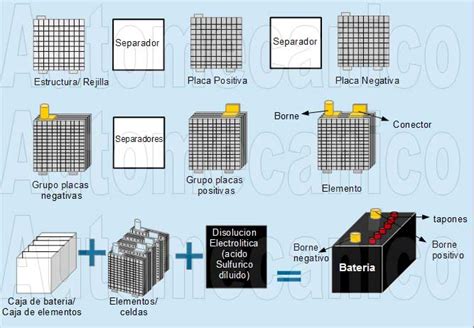 Automovil Y Mecanica BATERIA