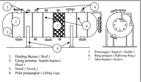 Perancangan Bejana Tekan Horisontal