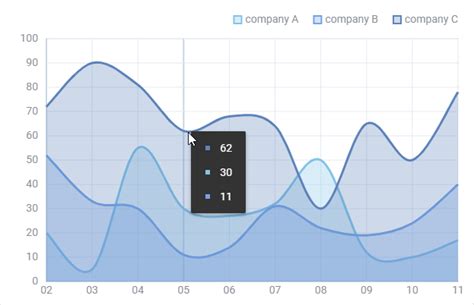 Javascript Chart Overview Of Chart Types Dhtmlx Suite Docs