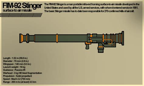 FIM-92 Stinger by AZK87 on DeviantArt