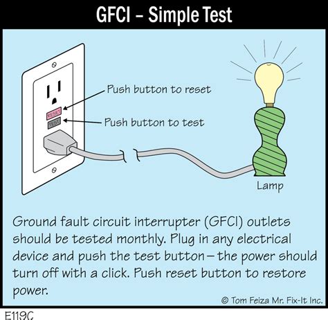 Understanding Ground Fault Circuit Interrupters Gfci North Twin