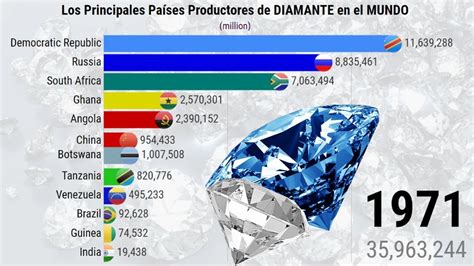 Los Principales Pa Ses Productores De Diamante En El Mundo