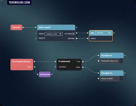 Membuat Aplikasi Mobile Dan Desktop Berbasis Flutter Mudah Tanpa Coding