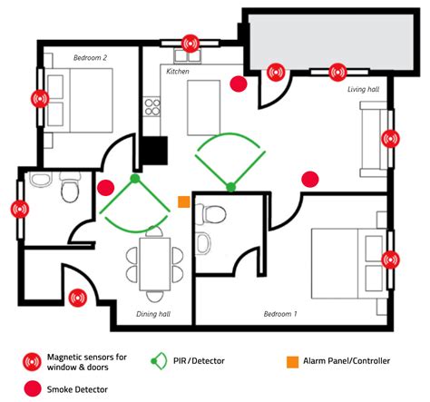 TimeTec Security