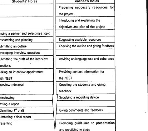 Interview Project Process Download Table