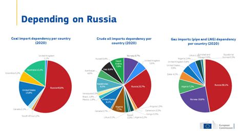 Embargoing Russian Oil The Mother Of All Sanctions The Leipzig Glocal