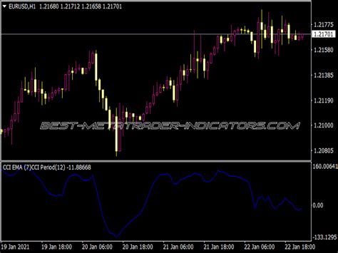 Ema Bands Indicator ⋆ Top Mt4 Indicators Mq4 Or Ex4 ⋆ Best