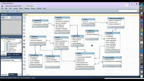 Diseño Lógico de una Base de datos entidad relación de una base de