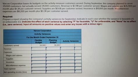 Solved Varcoe Corporation Bases Its Budgets On The Activity Chegg
