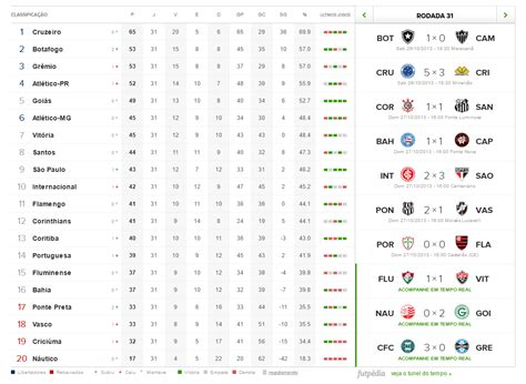 Classificação Brasileirão Série A 2020 Atualizada Tabela / Foto Da Tabela Do Brasileirão Série A ...