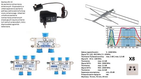 Jak Poprawi Sygna Dvb T W Du Ej Instalacji Domowej