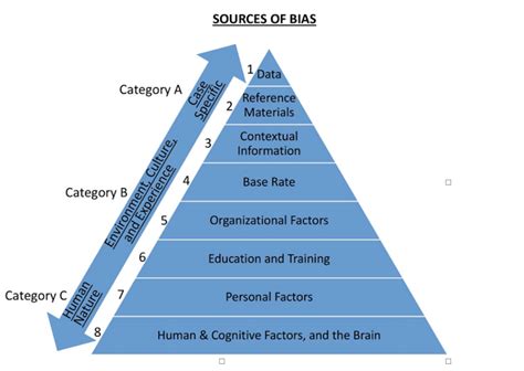 Juries Are Subject To All Kinds Of Biases When It Comes To Deciding On