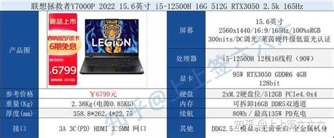 2022款拯救者 Y7000p 和 R7000p ，哪个更值得购买？ 知乎