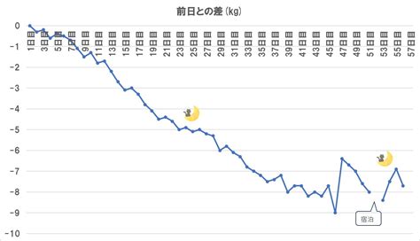 生理がきたことは吉？凶？ 検査結果は乳がんでした