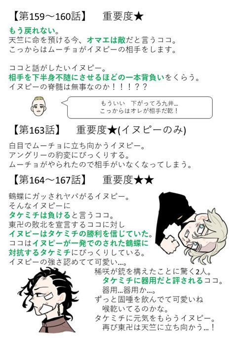 イヌココ「イヌココココイヌまとめ① ⚠️自分用まとめ ⚠️東リべ単行本ネタバレでしかない」こよりティッシュの漫画