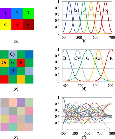 Figure 2 From Demosaicking Using A Spatial Reference Image For An Anti