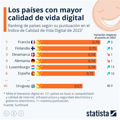 Paises Con Mejor Calidad De Vida Lcl Jp