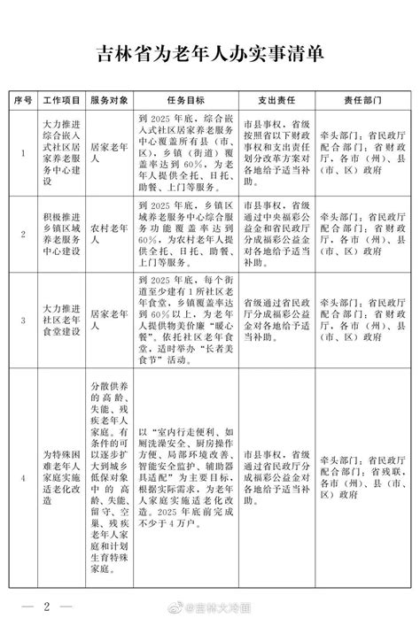 吉林省发布为老年人办实事清单 老年人 实事 吉林省 新浪新闻