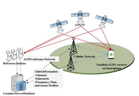 Assisted Gnss Wikipedia Off Oceanproperty Co Th