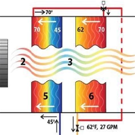 High Efficiency Dehumidification System. | Download Scientific Diagram