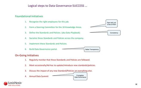 Dmbok And Data Governance Ppt